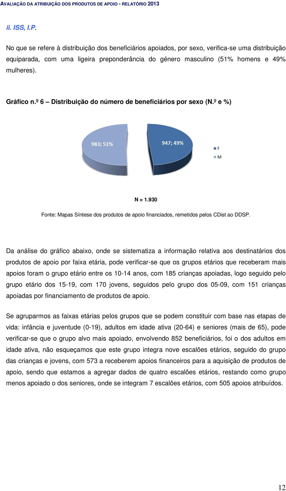 Gráfico n.º 6 Distribuição do número de beneficiários por sexo (N.º e %) N = 1.930 Fonte: Mapas Síntese dos produtos de apoio financiados, remetidos pelos CDist ao DDSP.