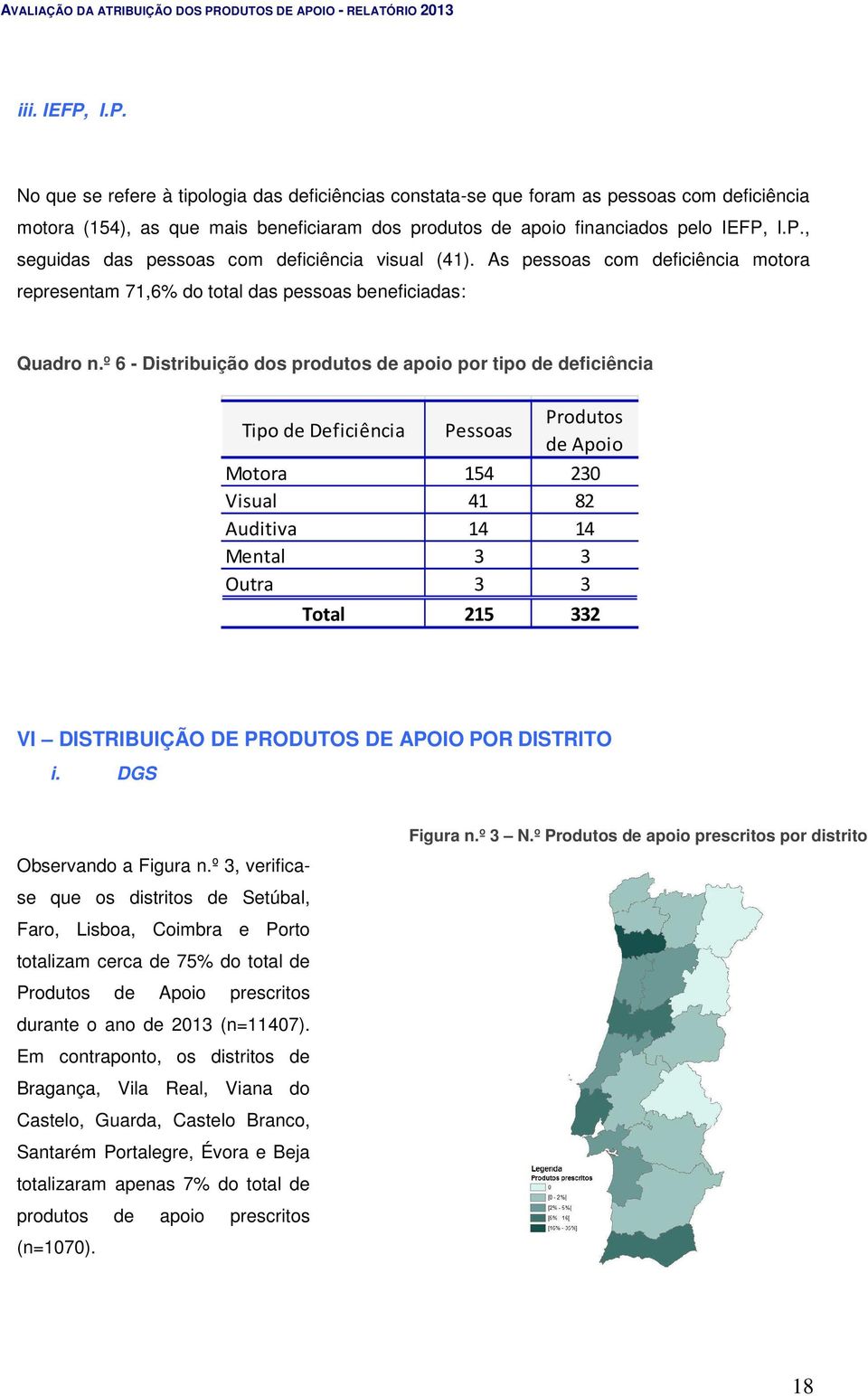 º 6 - Distribuição dos produtos de apoio por tipo de deficiência Tipo de Deficiência Pessoas Produtos de Apoio Motora 154 230 Visual 41 82 Auditiva 14 14 Mental 3 3 Outra 3 3 Total 215 332 VI