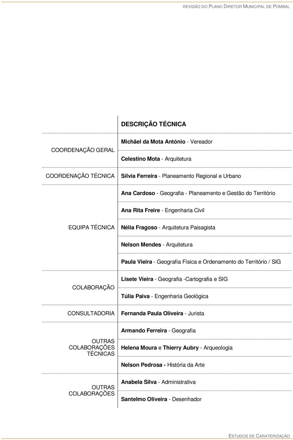 Ordenamento do Território / SIG COLABORAÇÃO Lisete Vieira - Geografia -Cartografia e SIG Túlia Paiva - Engenharia Geológica CONSULTADORIA Fernanda Paula Oliveira - Jurista Armando Ferreira -