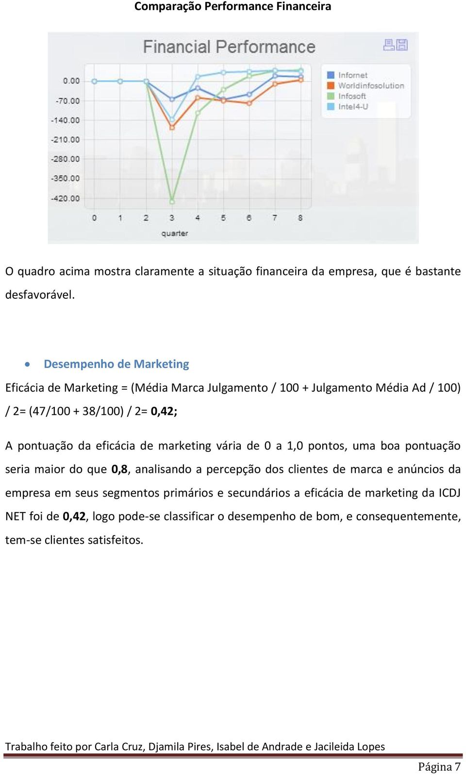 eficácia de marketing vária de 0 a 1,0 pontos, uma boa pontuação seria maior do que 0,8, analisando a percepção dos clientes de marca e anúncios da empresa em