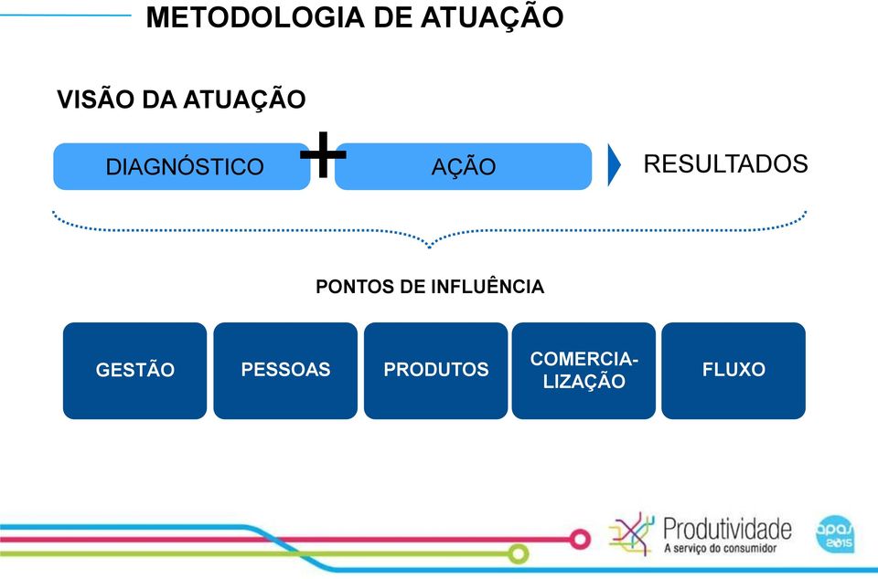 RESULTADOS PONTOS DE INFLUÊNCIA