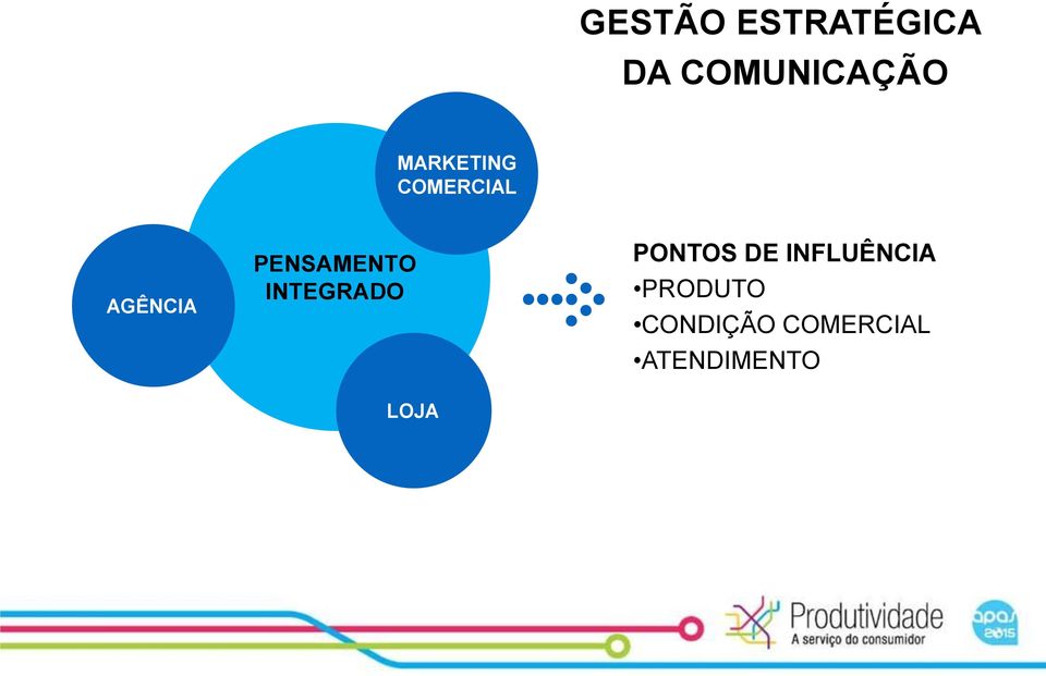 PENSAMENTO INTEGRADO PONTOS DE