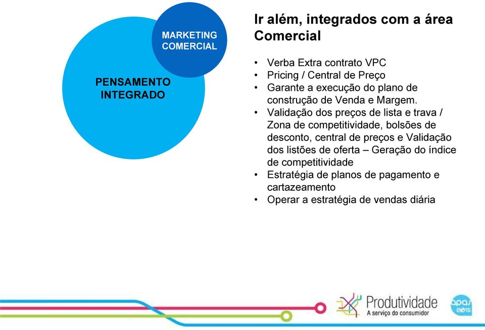 Validação dos preços de lista e trava / Zona de competitividade, bolsões de desconto, central de preços e