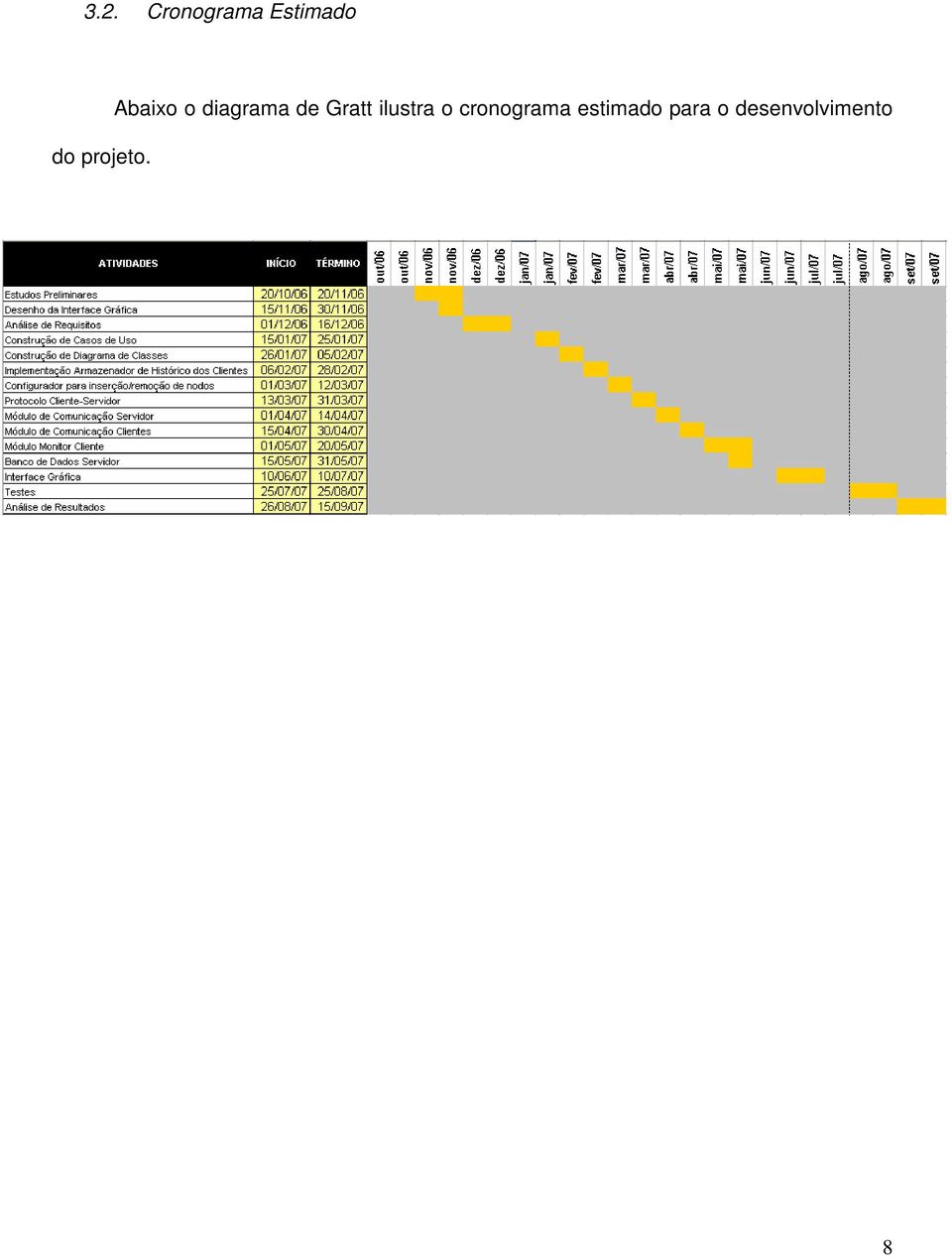 Abaixo o diagrama de Gratt