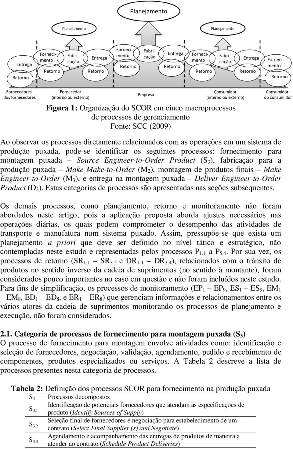 produtos finais Make Engineer-to-Order (M 3 ), e entrega na montagem puxada Deliver Engineer-to-Order Product (D 3 ). Estas categorias de processos são apresentadas nas seções subsequentes.