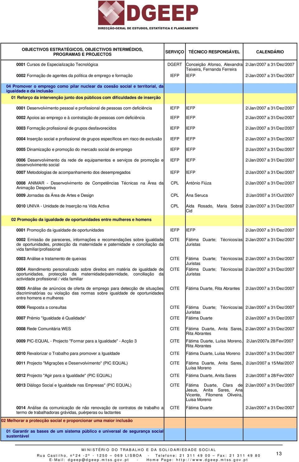 pessoas com deficiência IEFP IEFP 0002 Apoios ao emprego e à contratação de pessoas com deficiência IEFP IEFP 0003 Formação profissional de grupos desfavorecidos IEFP IEFP 0004 Inserção social e