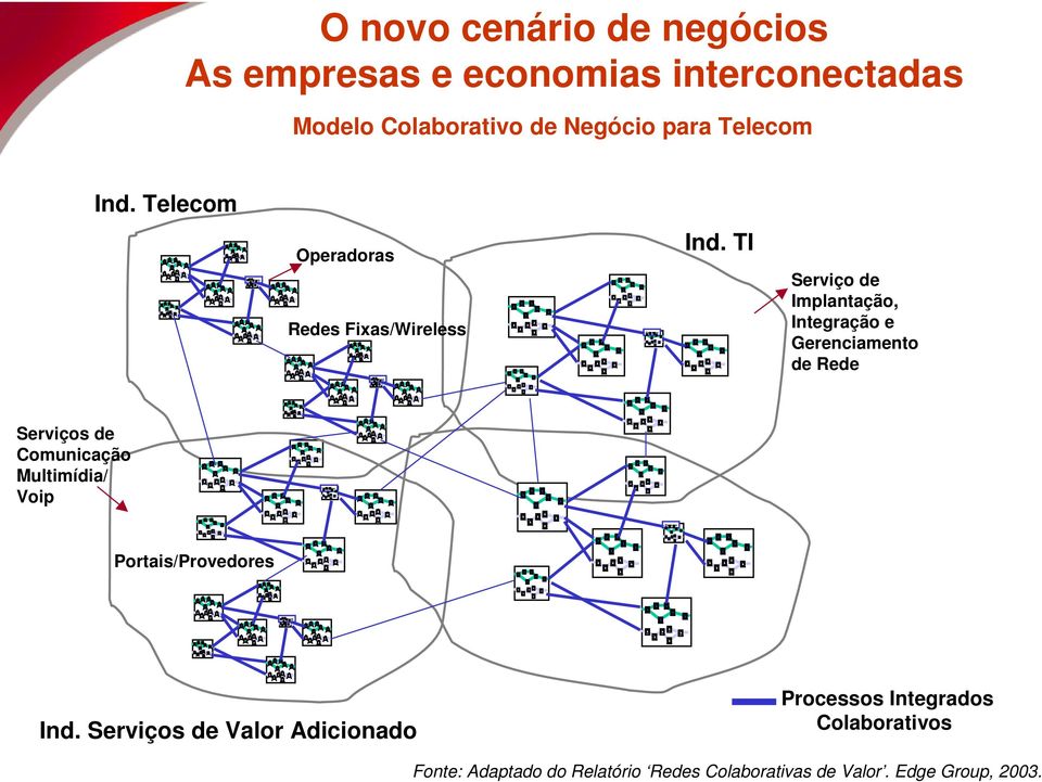 Empresa Ind. TI Serviço de Implantação, Integração e Gerenciamento de Rede Portais/Provedores Empresa Ind.