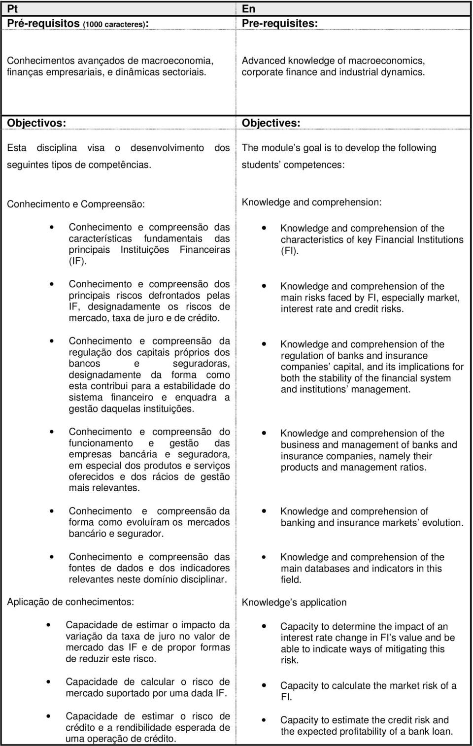 Objectives: The module s goal is to develop the following students competences: Conhecimento e Compreensão: Conhecimento e compreensão das características fundamentais das principais Instituições