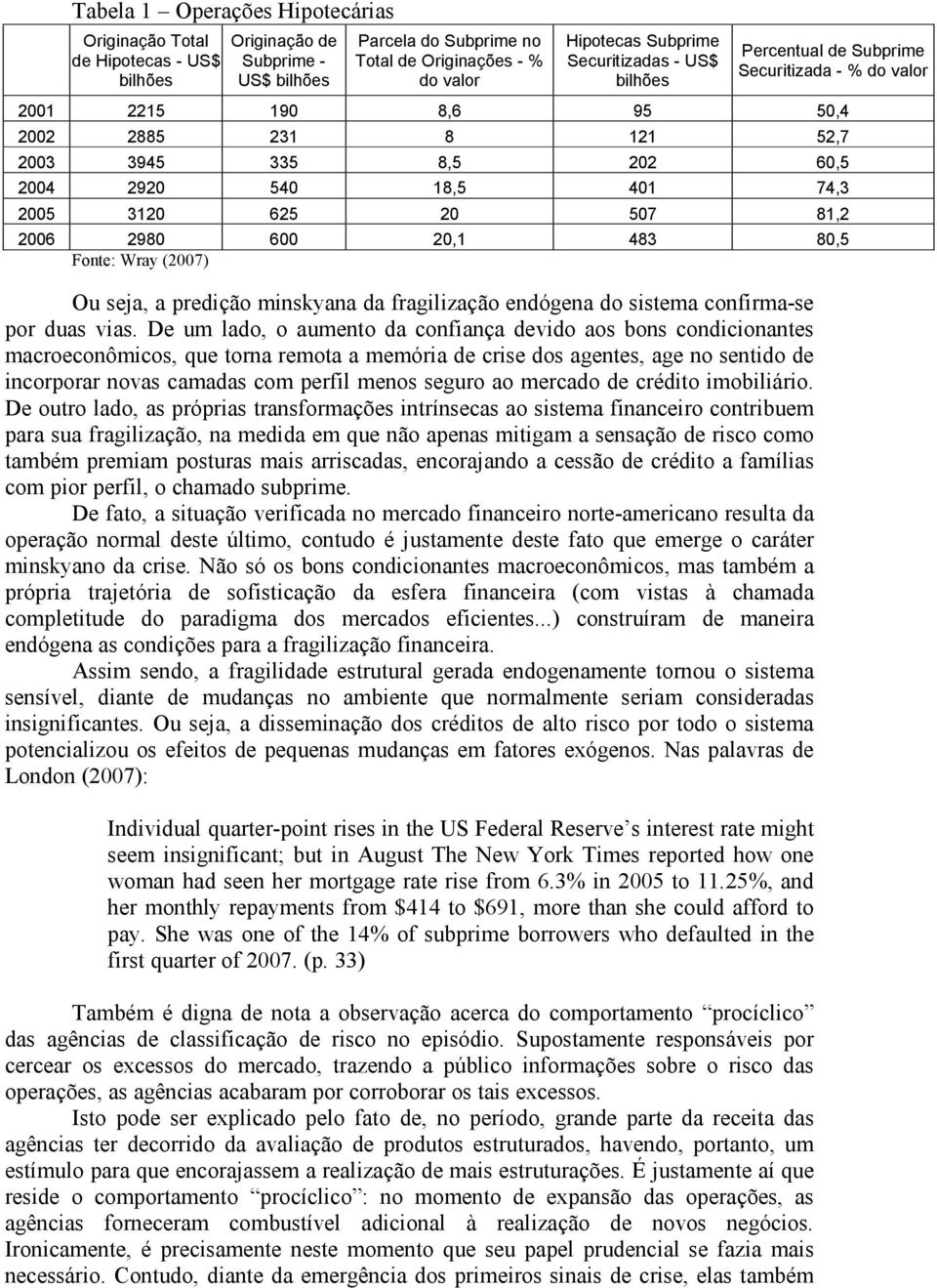 507 81,2 2006 2980 600 20,1 483 80,5 Fonte: Wray (2007) Ou seja, a predição minskyana da fragilização endógena do sistema confirma-se por duas vias.