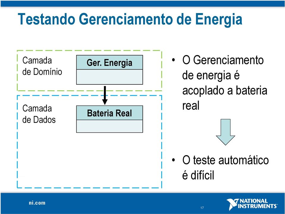 Energia Bateria Real O Gerenciamento de