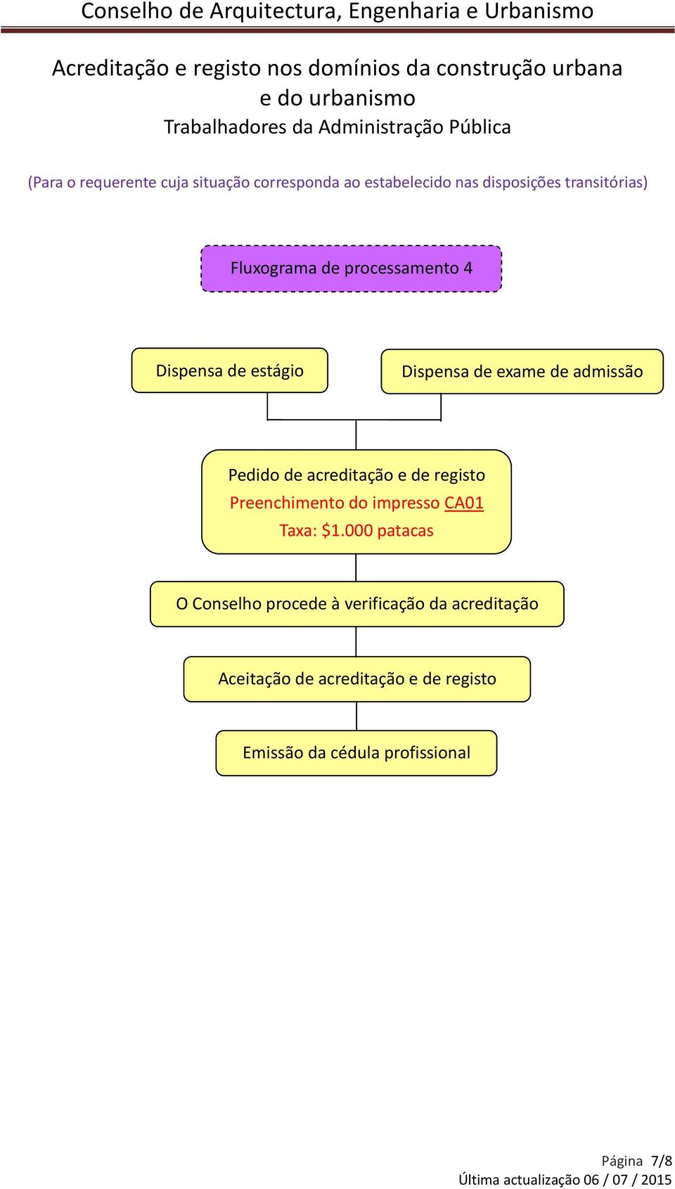 processamento 4 Dispensa de estágio Dispensa de exame de