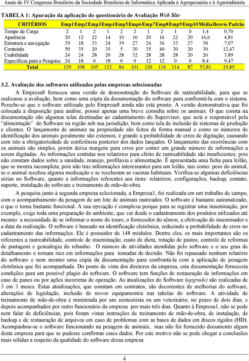 26 3,89 Específicas para a Pesquisa 24 18 0 18 0 0 12 12 0 0 8,4 9,47 Total 159 108 105 112 84 101 120 134 114 87 53,81 19,89 3.2. Avaliação dos softwares utilizados pelas empresas selecionadas A