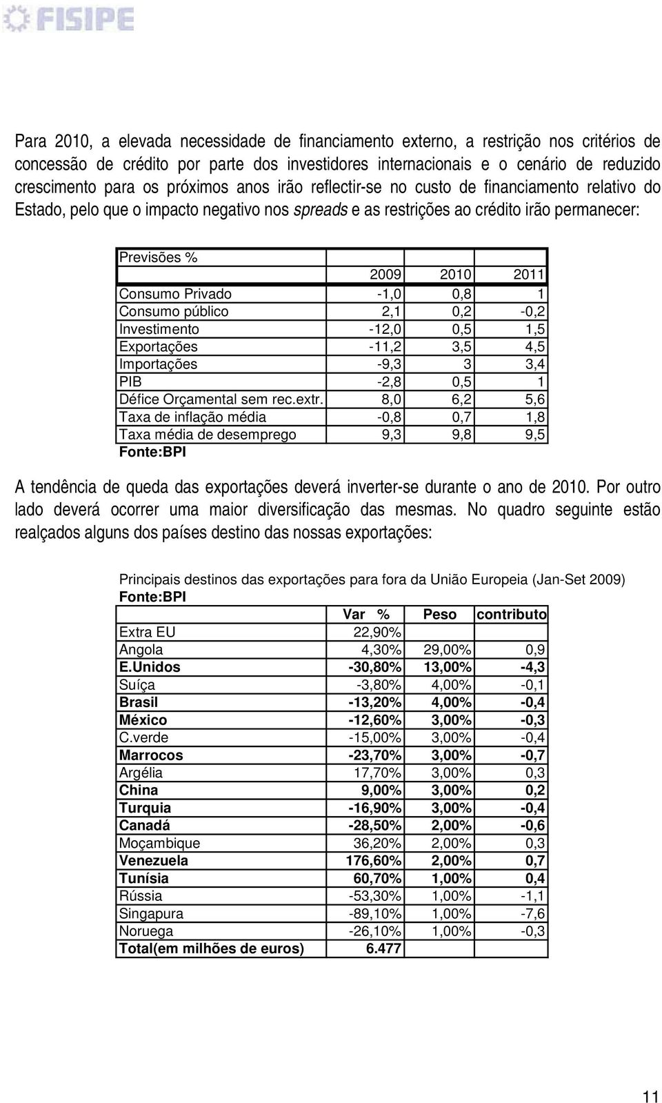 Privado -1,0 0,8 1 Consumo público 2,1 0,2-0,2 Investimento -12,0 0,5 1,5 Exportações -11,2 3,5 4,5 Importações -9,3 3 3,4 PIB -2,8 0,5 1 Défice Orçamental sem rec.extr.