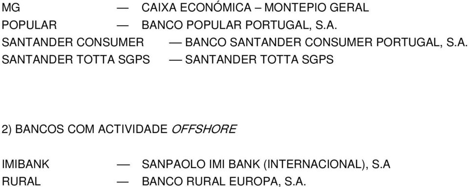 OFFSHORE IMIBANK SANPAOLO IMI BANK (INTERNACIONAL), S.