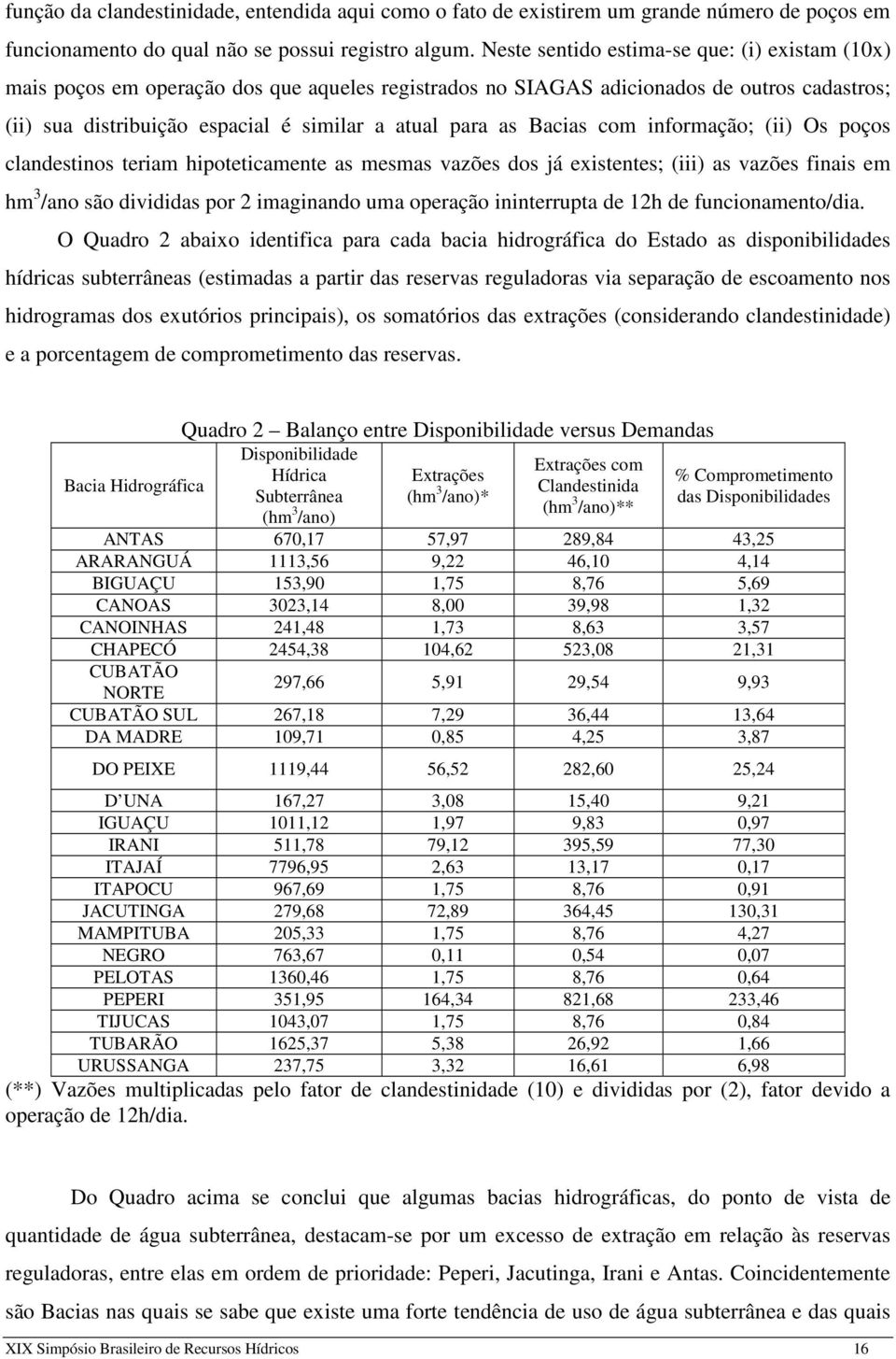 Bacias com informação; (ii) Os poços clandestinos teriam hipoteticamente as mesmas vazões dos já existentes; (iii) as vazões finais em hm 3 /ano são divididas por 2 imaginando uma operação