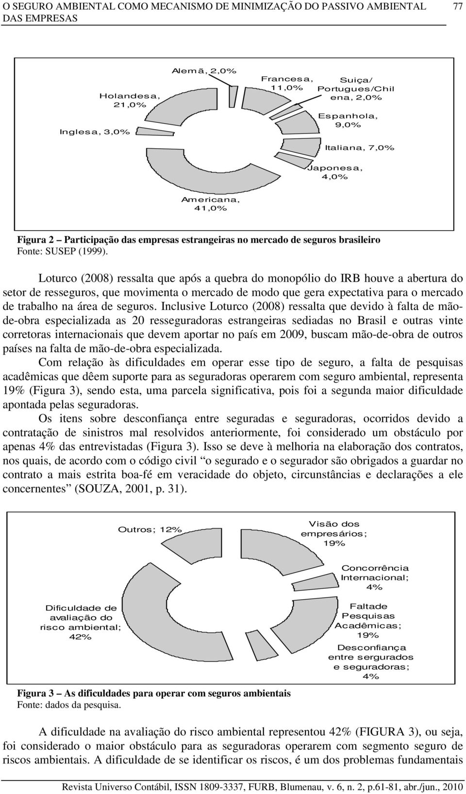 Loturco (2008) ressalta que após a quebra do monopólio do IRB houve a abertura do setor de resseguros, que movimenta o mercado de modo que gera expectativa para o mercado de trabalho na área de
