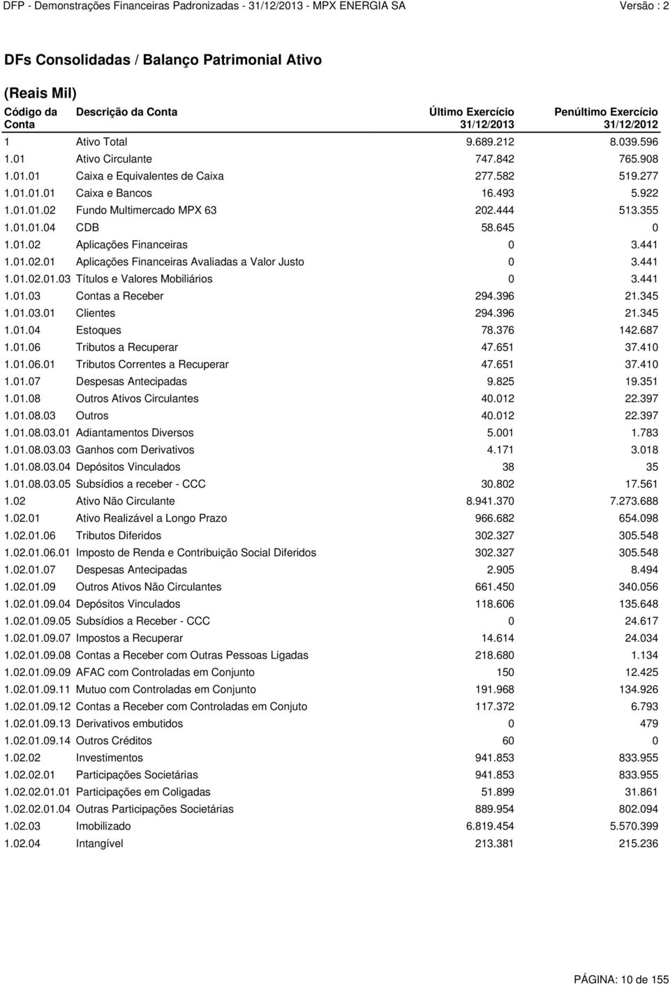 645 0 1.01.02 Aplicações Financeiras 0 3.441 1.01.02.01 Aplicações Financeiras Avaliadas a Valor Justo 0 3.441 1.01.02.01.03 Títulos e Valores Mobiliários 0 3.441 1.01.03 Contas a Receber 294.396 21.