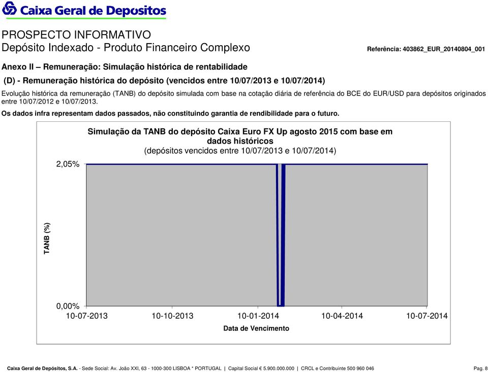 Os dados infra representam dados passados, não constituindo garantia de rendibilidade para o futuro.