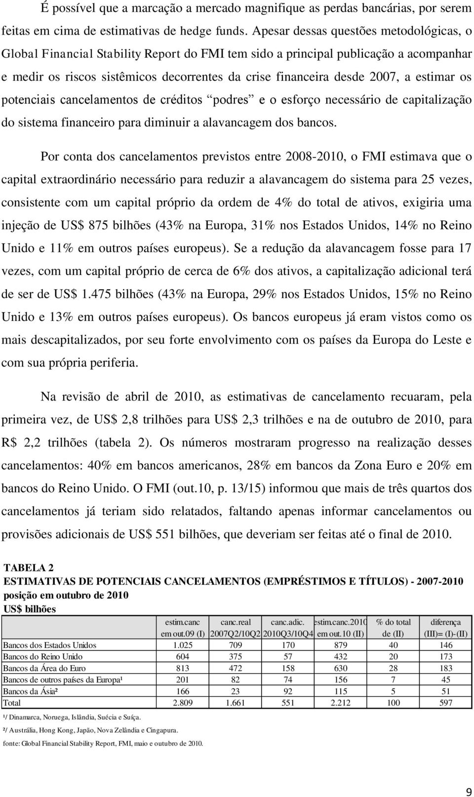 a estimar os potenciais cancelamentos de créditos podres e o esforço necessário de capitalização do sistema financeiro para diminuir a alavancagem dos bancos.