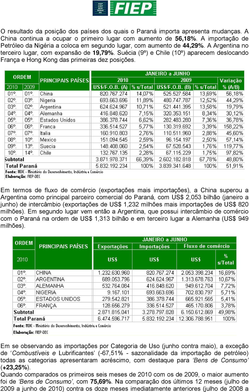 Suécia (9º) e Chile (10º) aparecem deslocando França e Hong Kong das primeiras dez posições.