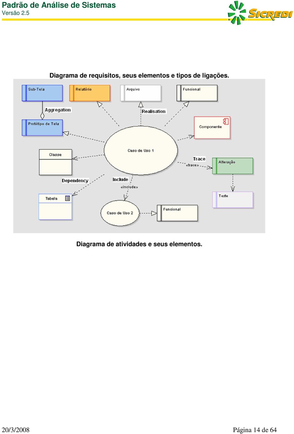 Diagrama de atividades e seus