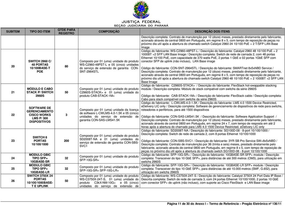 05 (cinco) unidades do serviço de extensão de garantia CON- SNT-2964STL C2960S-STACK= e 01 (uma) unidade do produto CAB-STACK-1M= Composto por 01 (uma) unidade da licença de software L-CWLMS-4.0-1.