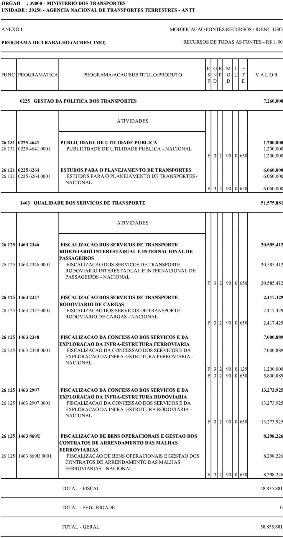 060.000 26 121 0225 6264 0001 ESTUDOS PARA O PLANEJAMENTO DE TRANSPORTES - 6.060.000 F 3 2 90 0 650 6.060.000 1463 QUALIDADE DOS SERVICOS DE TRANSPORTE 51.575.