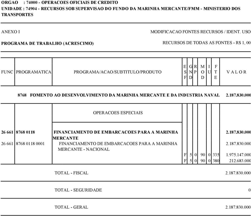 MERCANTE E DA INDUSTRIA NAVAL OPERACOES ESPECIAIS 26 661 8768 0118 FINANCIAMENTO DE EMBARCACOES PARA A MARINHA MERCANTE 26 661 8768 0118