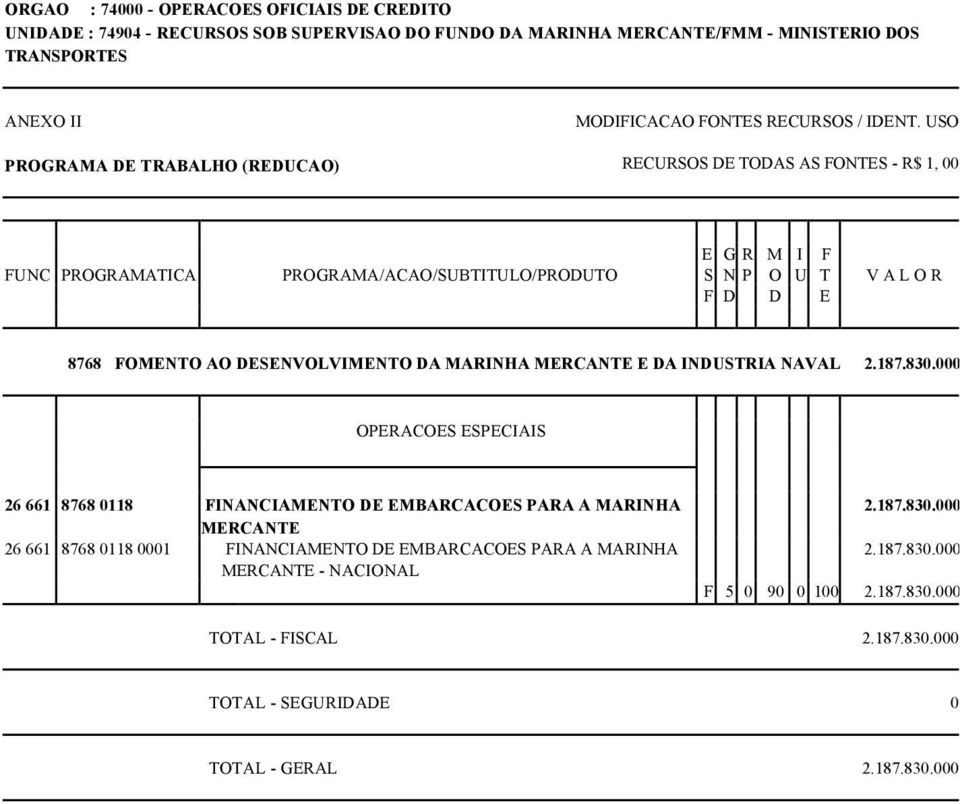 DESENVOLVIMENTO DA MARINHA MERCANTE E DA INDUSTRIA NAVAL OPERACOES ESPECIAIS 26 661 8768 0118 FINANCIAMENTO DE EMBARCACOES PARA