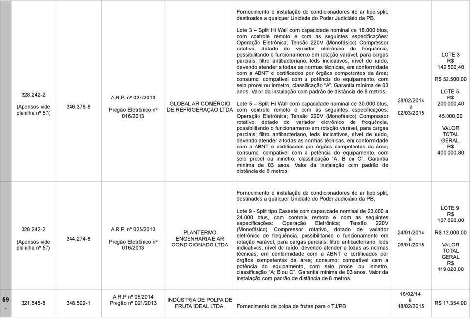 de 8 metros Lote 5 Split Hi Wall com capacidade nominal de 30000 btus, selo procel ou inmetro, classificação A; B ou C Garantia mínima de 03 anos Valor da instalação com padrão de distância de 8