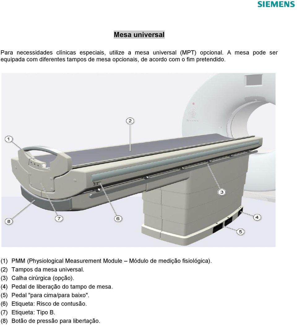 (1) PMM (Physiological Measurement Module Módulo de medição fisiológica). (2) Tampos da mesa universal.