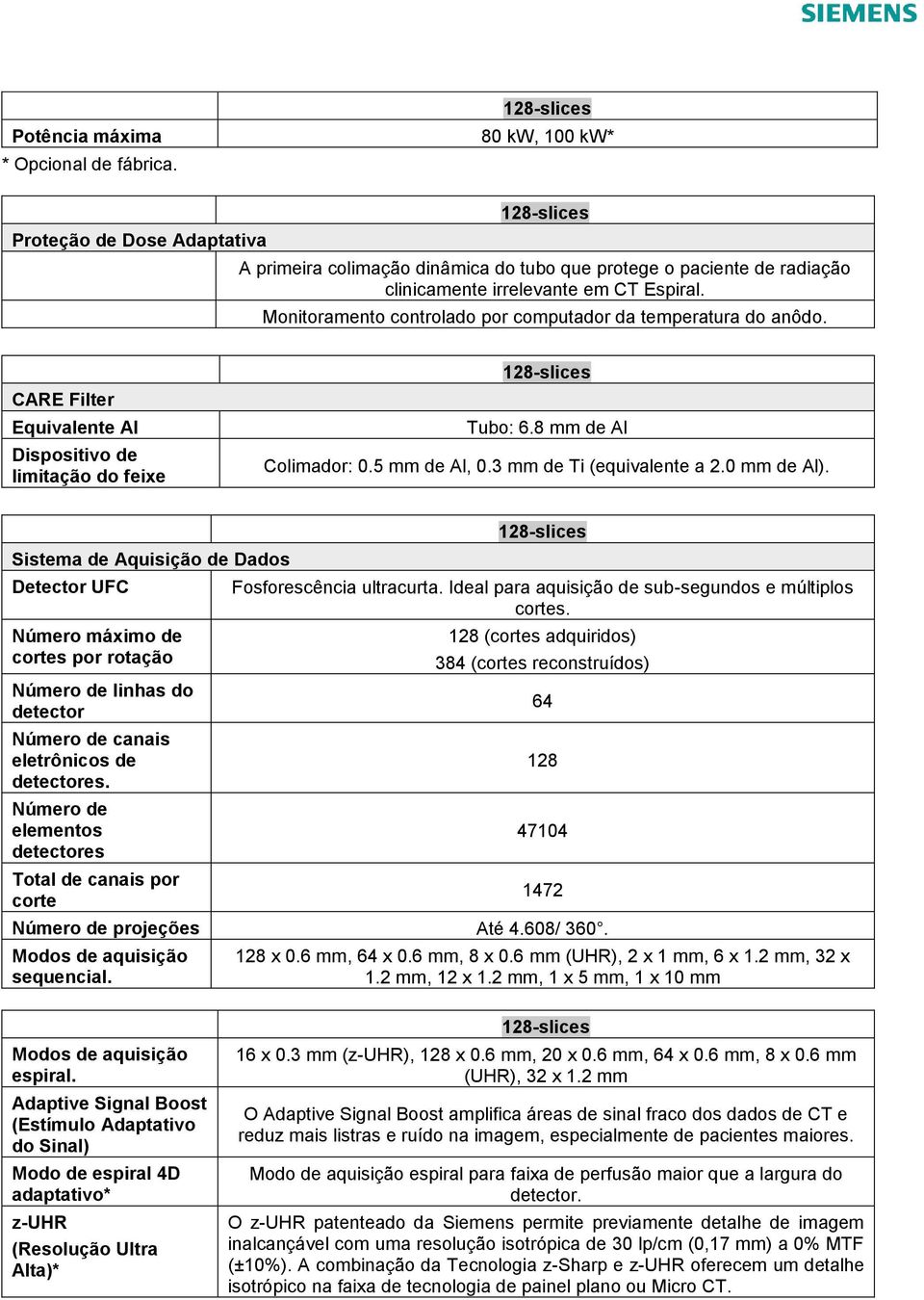 0 mm de Al). Sistema de Aquisição de Dados Detector UFC Número máximo de cortes por rotação Número de linhas do detector Número de canais eletrônicos de detectores.