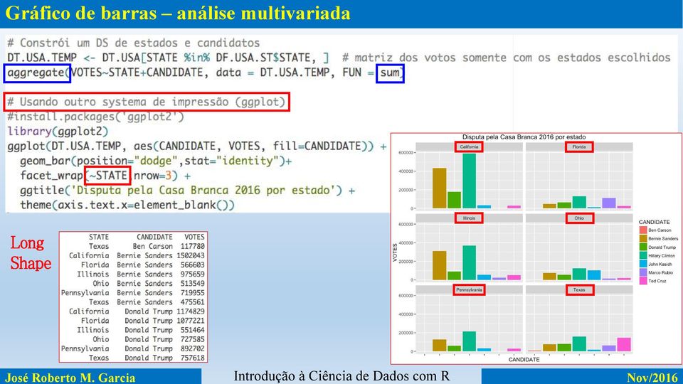 análise