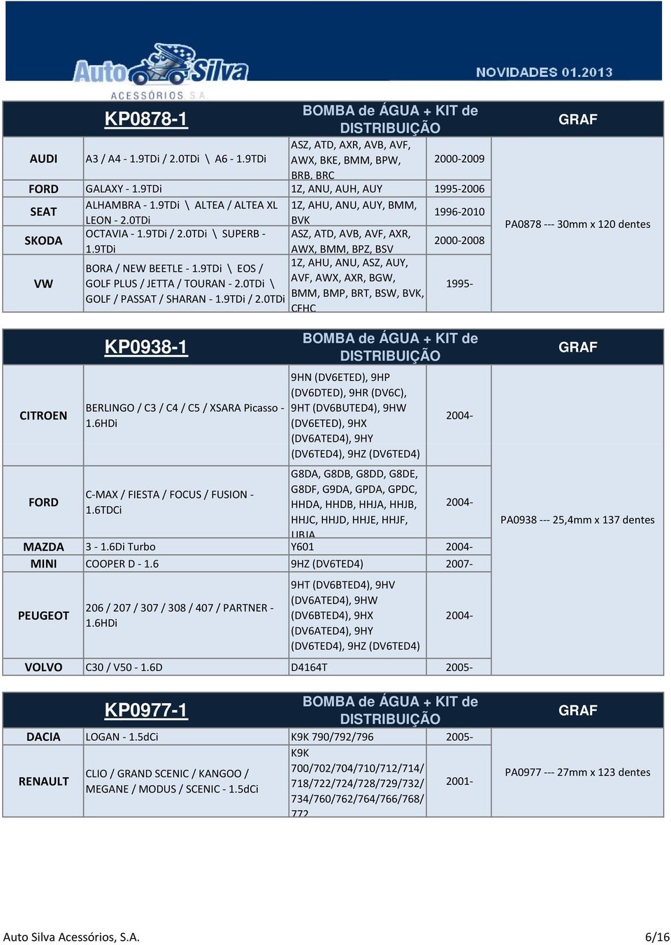 9TDi \ EOS / GOLF PLUS / JETTA / TOURAN 2.0TDi \ GOLF / PASSAT / SHARAN 1.9TDi / 2.0TDi KP09381 BERLINGO / C3 / C4 / C5 / XSARA Picasso 1.6HDi CMAX / FIESTA / FOCUS / FUSION 1.