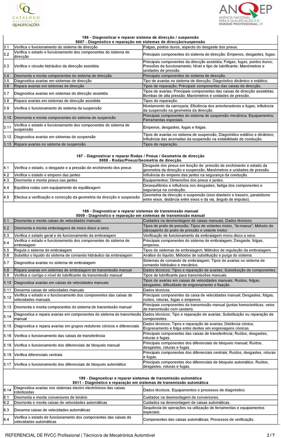 2 Verifica o estado e funcionamento dos do sistema de direcção Principais do sistema de direcção; Empenos, desgastes, fugas. 3.