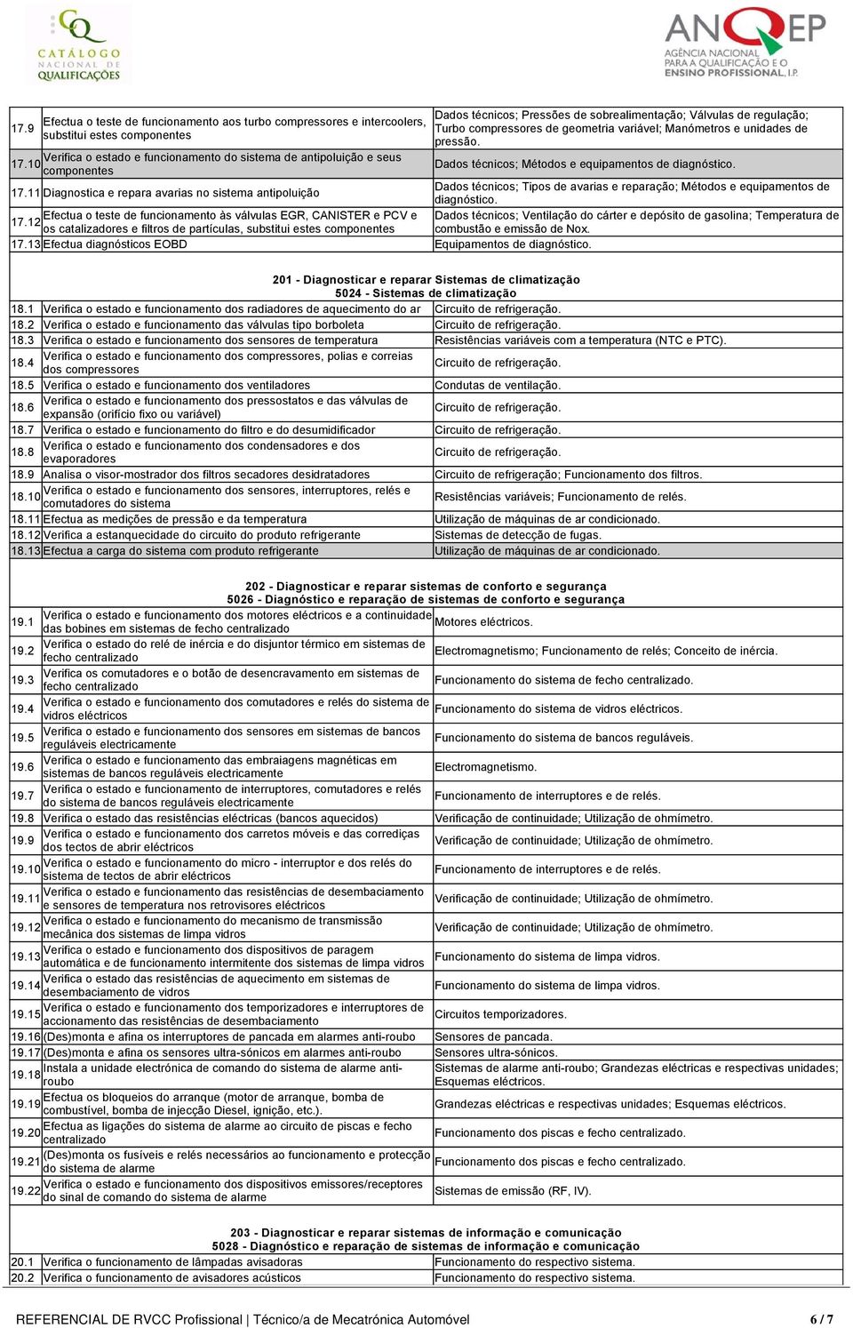 11 Diagnostica e repara avarias no sistema antipoluição Dados técnicos; Tipos de avarias e reparação; Métodos e equipamentos de Efectua o teste de funcionamento às válvulas EGR, CANISTER e PCV e