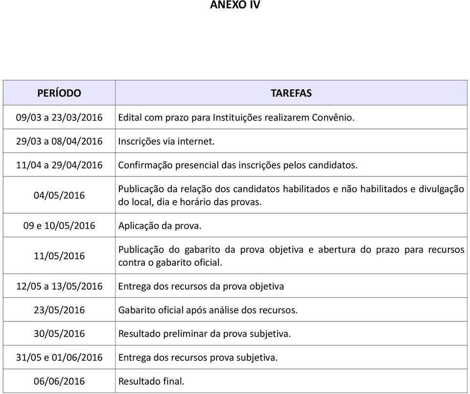 04/05/2016 Publicação da relação dos candidatos habilitados e não habilitados e divulgação do local, dia e horário das provas. 09 e 10/05/2016 Aplicação da prova.