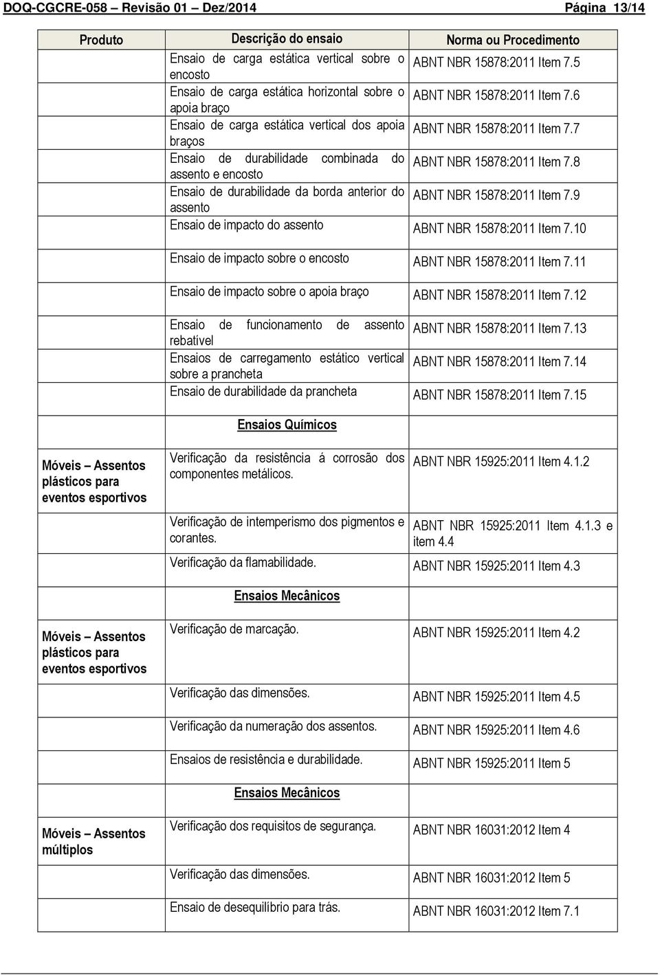 8 assento e encosto Ensaio de durabilidade da borda anterior do ABNT NBR 15878:2011 Item 7.9 assento Ensaio de impacto do assento ABNT NBR 15878:2011 Item 7.