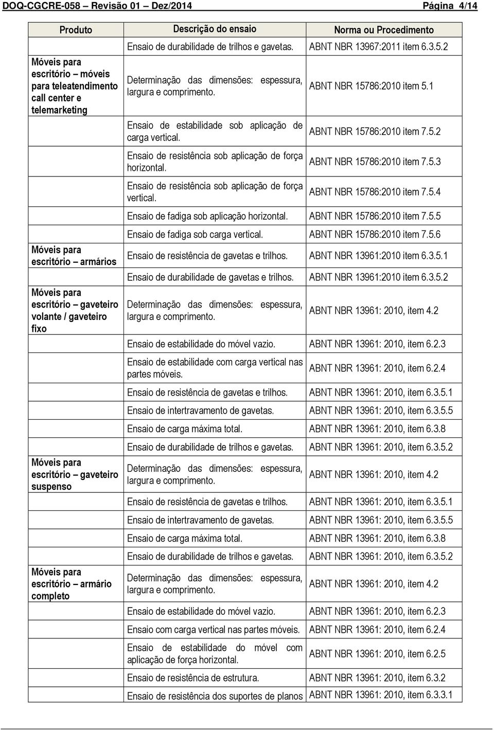 1 ABNT NBR 15786:2010 item 7.5.2 ABNT NBR 15786:2010 item 7.5.3 ABNT NBR 15786:2010 item 7.5.4 Ensaio de fadiga sob aplicação horizontal. ABNT NBR 15786:2010 item 7.5.5 Ensaio de fadiga sob carga vertical.