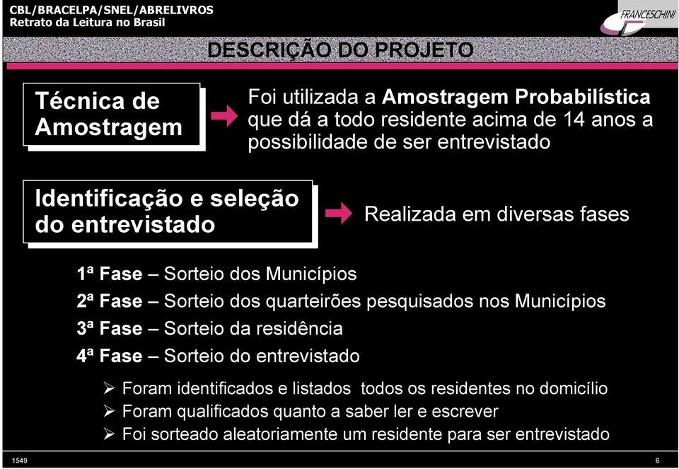 Sorteio dos quarteirões pesquisados nos Municípios 3ª Fase Sorteio da residência 4ª Fase Sorteio do entrevistado Foram identificados e