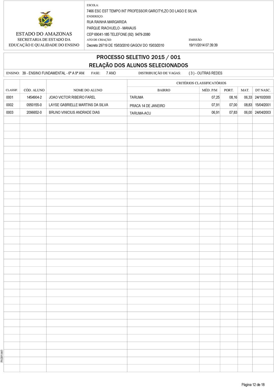 FASE: 7 ANO DISTRIBUIÇÃO DE VAGAS: ( 3 ) - OUTRAS REDES 0001 1454904-2 JOAO VICTOR RIBEIRO FAREL TARUMA 07,25 08,16 06,33 24/10/2000 0002 0950155-0 LAYSE