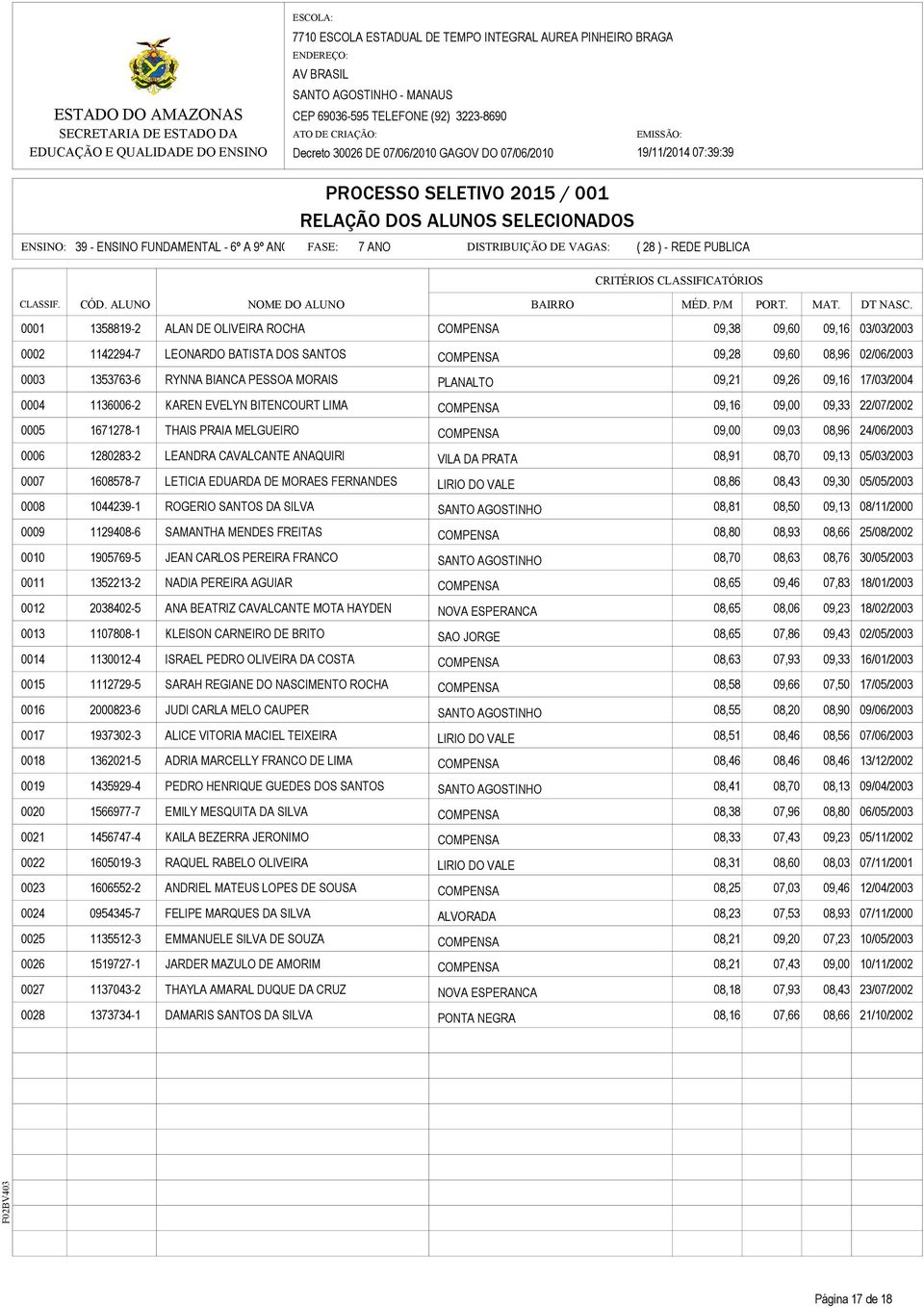 COMPENSA 09,38 09,60 09,16 03/03/2003 0002 1142294-7 LEONARDO BATISTA DOS SANTOS COMPENSA 09,28 09,60 08,96 02/06/2003 0003 1353763-6 RYNNA BIANCA PESSOA MORAIS PLANALTO 09,21 09,26 09,16 17/03/2004