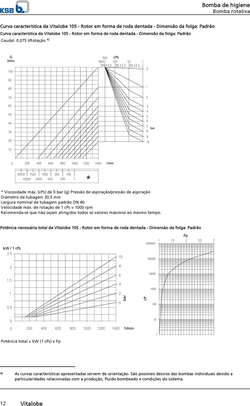 (s) de 0 (g) Pressão de aspiração/pressão de aspiração Diâmetro da tubagem 30,5 mm Largura nominal da tubagem padrão DN 40 Velocidade máx.