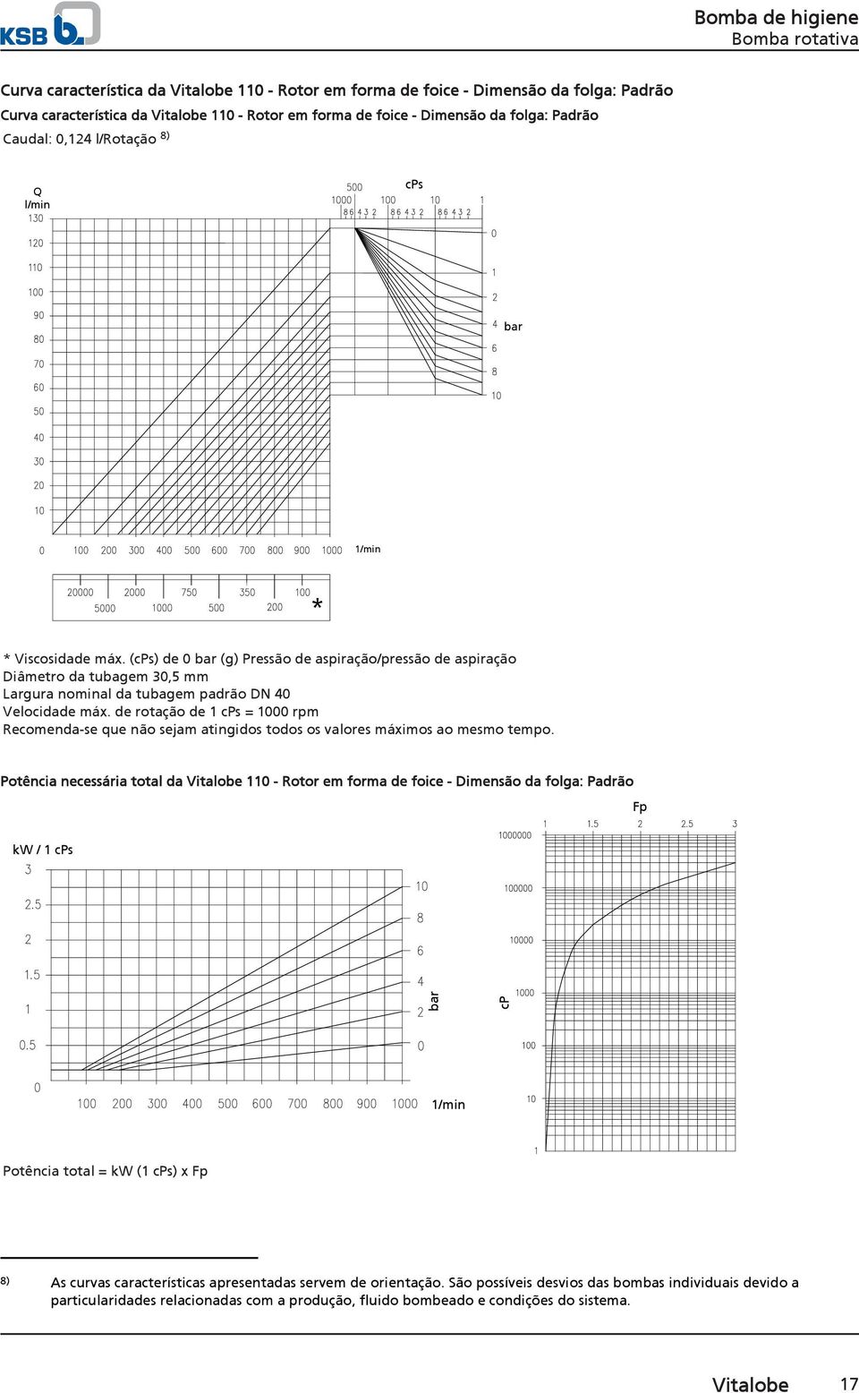 (s) de 0 (g) Pressão de aspiração/pressão de aspiração Diâmetro da tubagem 30,5 mm Largura nominal da tubagem padrão DN 40 Velocidade máx.