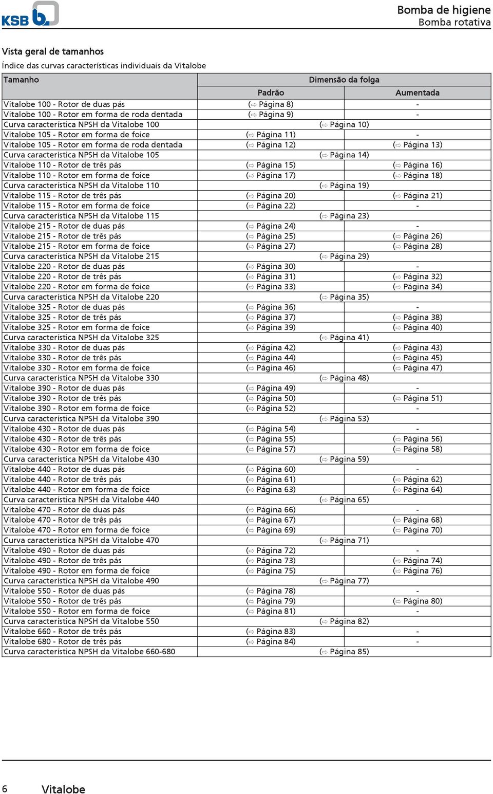 12) ( Página 13) Curva característica NPSH da Vitalobe 105 ( Página 14) Vitalobe 110 - Rotor de três pás ( Página 15) ( Página 16) Vitalobe 110 - Rotor em forma de foice ( Página 17) ( Página 18)