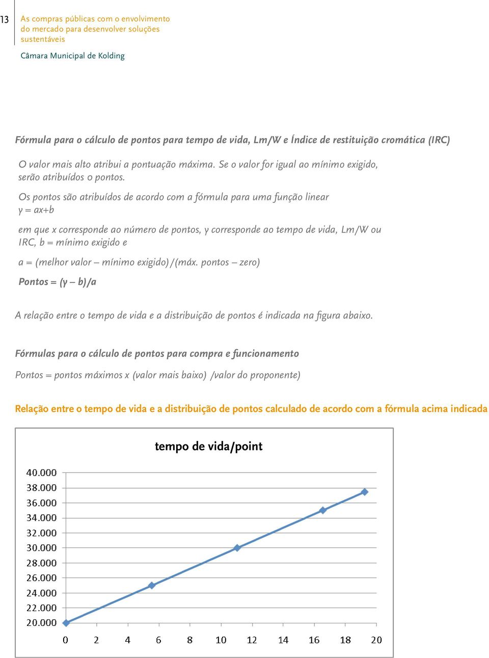 Os pontos são atribuídos de acordo com a fórmula para uma função linear y = ax+b em que x corresponde ao número de pontos, y corresponde ao tempo de vida, Lm/W ou IRC, b = mínimo exigido e a =