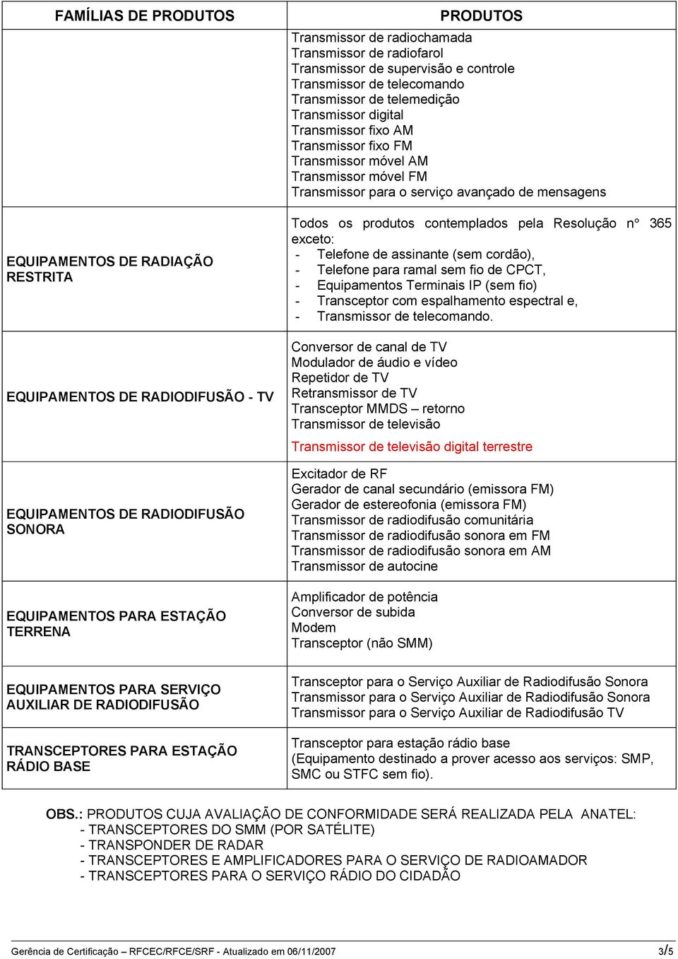 móvel FM Transmissor para o serviço avançado de mensagens Todos os produtos contemplados pela Resolução n 365 exceto: - Telefone de assinante (sem cordão), - Telefone para ramal sem fio de CPCT, -