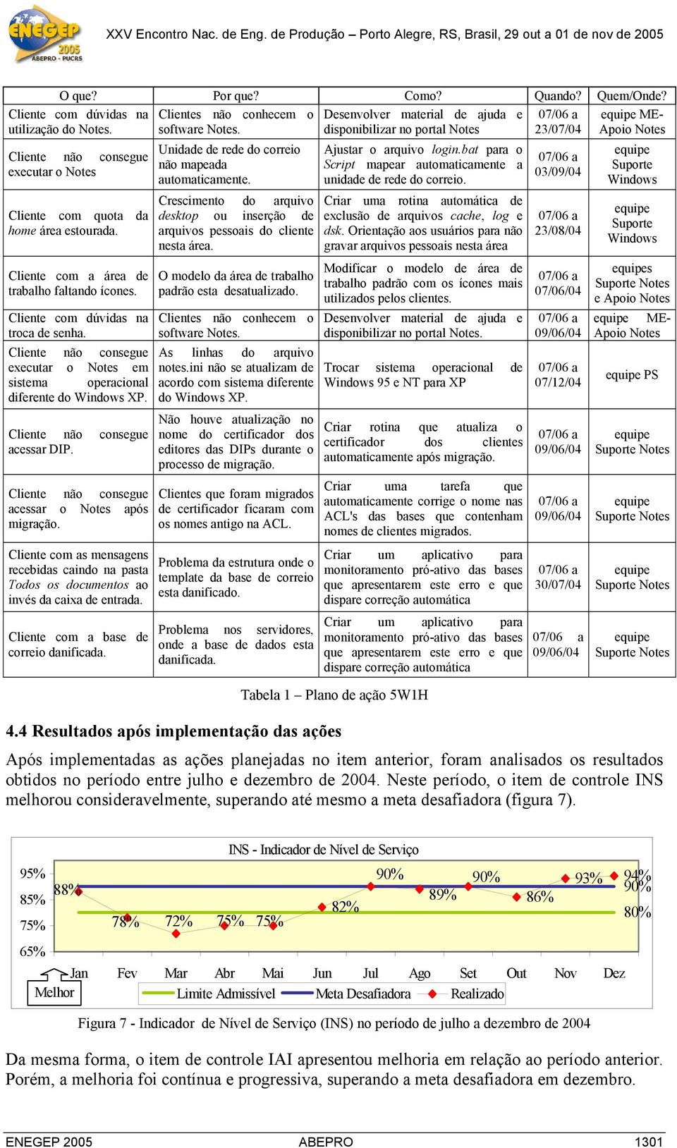 Cliente não consegue acessar DIP. Cliente não consegue acessar o Notes após migração. Cliente com as mensagens recebidas caindo na pasta Todos os documentos ao invés da caixa de entrada.