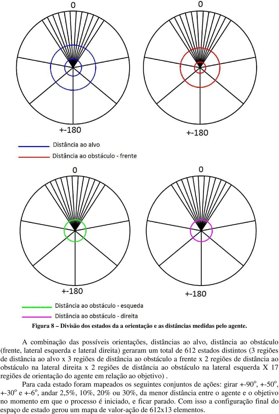 alvo x 3 regiões de distância ao obstáculo a frente x 2 regiões de distância ao obstáculo na lateral direita x 2 regiões de distância ao obstáculo na lateral esquerda X 17 regiões de orientação do