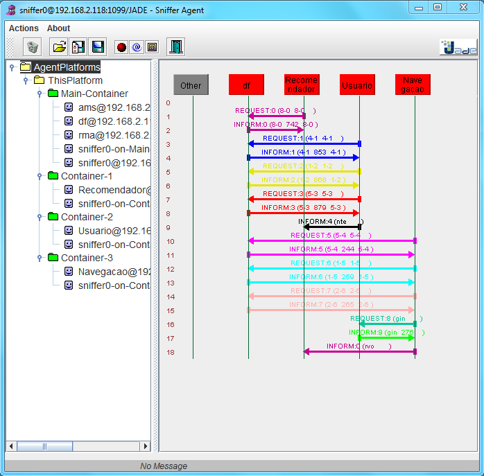 Musert Agentes de Software com Características